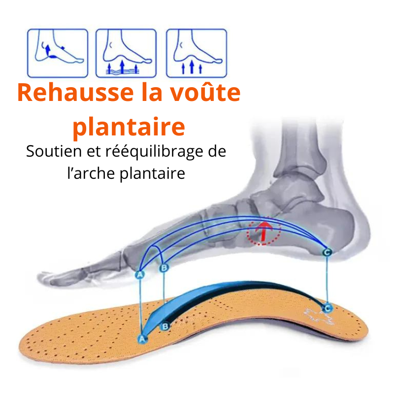 Semelles orthopédiques pour chaussures correction du pied améliore la posture – Image 3
